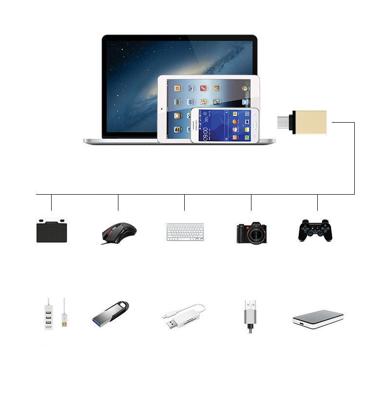 Usb um tipo c otg 3.0 adaptador celular tablet tipo conector