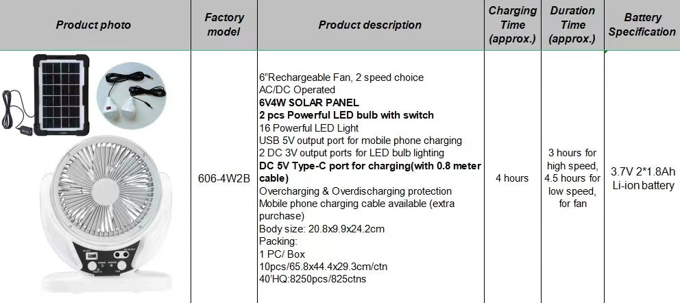 Ventilador Con Panel Solar Recargable Luce Led