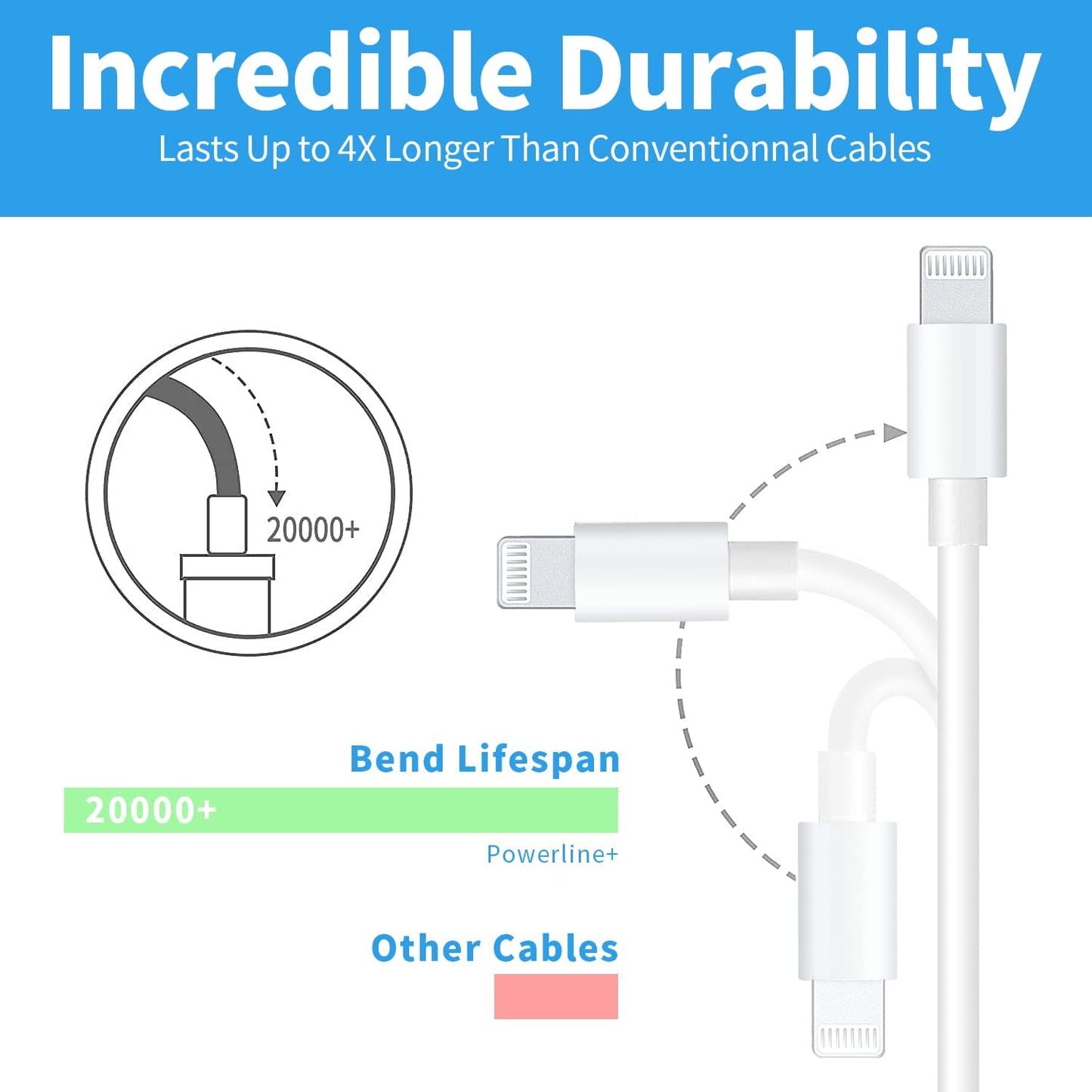 30 Pieces White USB-C 2.0 Apple Cable with USB Type C input Original Lightning output 1mt