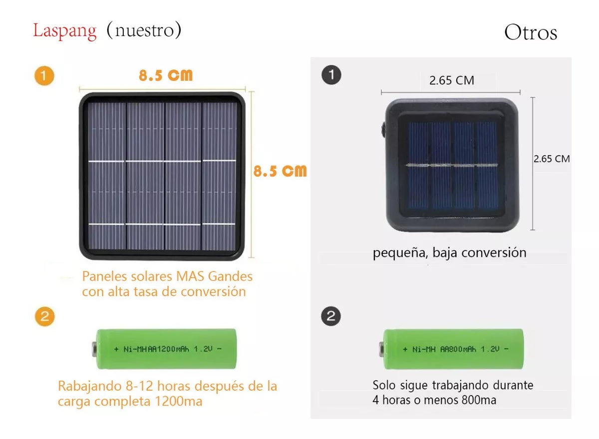 # 5 Tiras de guirlanda solar iluminam tira de LED de 22 m 8 modos de luzes solares para jardim ao ar livre (1 tira de 22 metros)